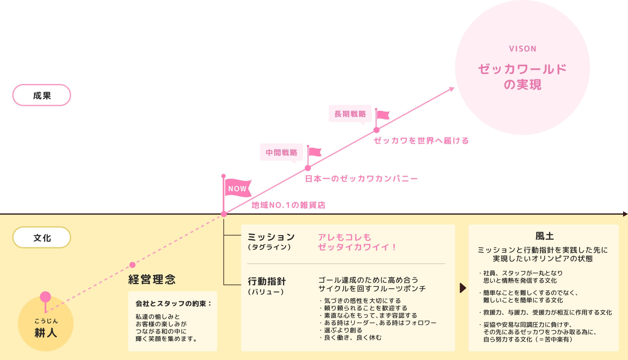 OLYMPIA タイムラインの図